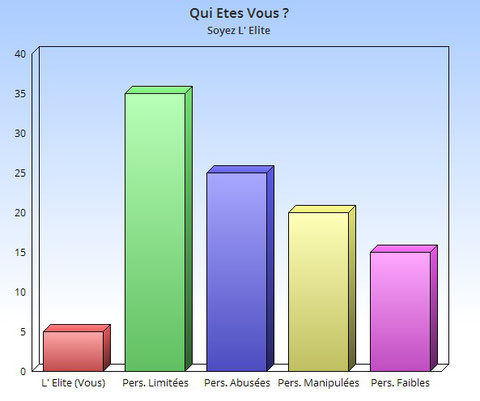 Graphique D' Etude Professionnelle (Juin 2016)